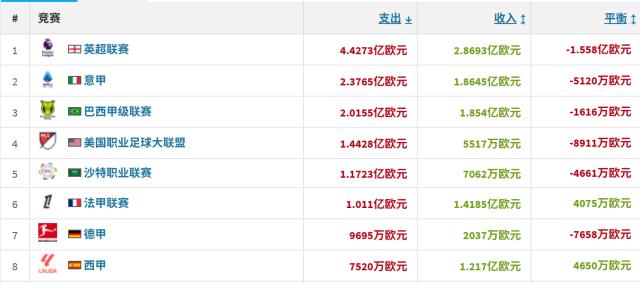 开云网址-冬窗盘点：蓝月造标王，新月惹C罗，小打小闹真赢家？